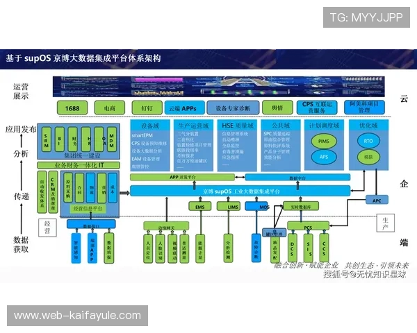 AG视讯智能体的核心技术揭秘:实现智能化交互的关键技术与实现路径 AG视讯智能体的核心技术揭秘:实现智能化交互的关键技术与实现路径