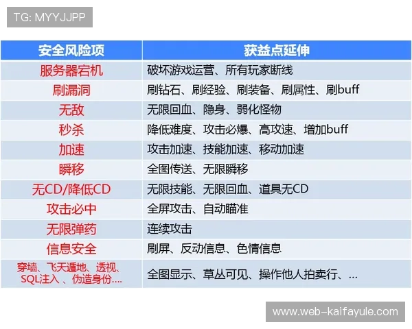 wm真人游戏平台的安全性如何，用户真实反馈与风险评估